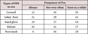 Click here to view Large Table 9 Lupinepublishers-openaccessjournals-chemical-science