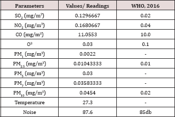 Click here to view Large Table 4 Lupinepublishers-openaccessjournals-chemical-science