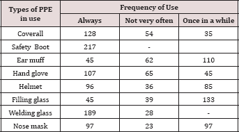 Click here to view Large Table 5 Lupinepublishers-openaccessjournals-chemical-science