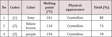Click here to view Large Figure 1 Lupinepublishers-openaccessjournals-chemical-science