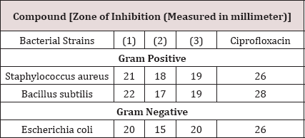 Click here to view Large Table 4 Lupinepublishers-openaccessjournals-chemical-science