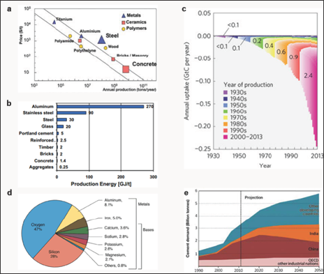 Click here to view Large Figure 1 Lupinepublishers-openaccess-journals-Civil-engineering-Architechture