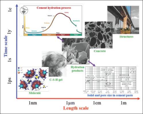 Click here to view Large Figure 2 Lupinepublishers-openaccess-journals-Civil-engineering-Architechture