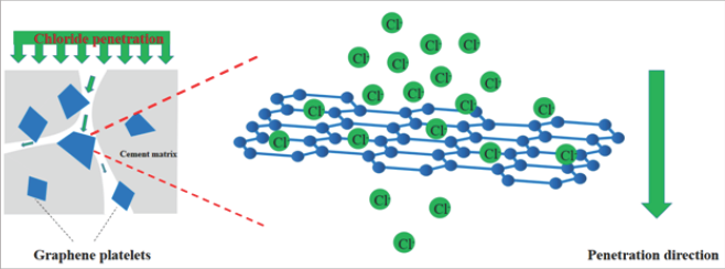 Click here to view Large Figure 3 Lupinepublishers-openaccess-journals-Civil-engineering-Architechture