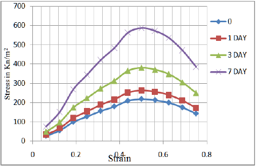 Click here to view Large Figure 1 Lupinepublishers-openaccess-journals-Civil-engineering-Architechture