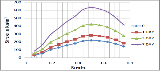 Click here to view Large Figure 2 Lupinepublishers-openaccess-journals-Civil-engineering-Architechture