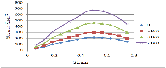 Click here to view Large Figure 3 Lupinepublishers-openaccess-journals-Civil-engineering-Architechture