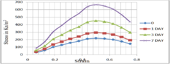 Click here to view Large Figure 4 Lupinepublishers-openaccess-journals-Civil-engineering-Architechture
