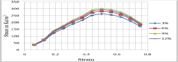 Click here to view Large Figure 5 Lupinepublishers-openaccess-journals-Civil-engineering-Architechture
