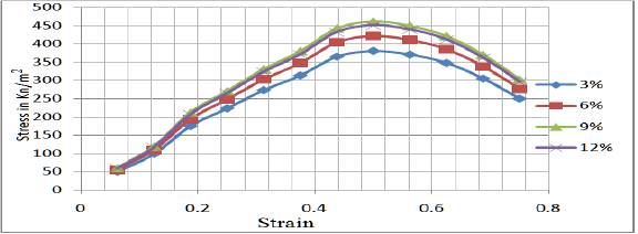 Click here to view Large Figure 6 Lupinepublishers-openaccess-journals-Civil-engineering-Architechture