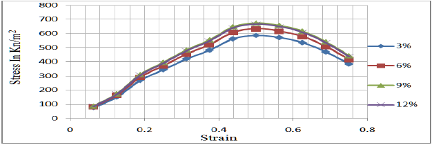 Click here to view Large Figure 7 Lupinepublishers-openaccess-journals-Civil-engineering-Architechture