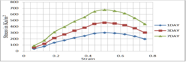 Click here to view Large Figure 8 Lupinepublishers-openaccess-journals-Civil-engineering-Architechture