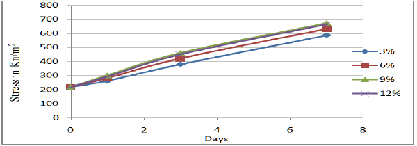 Click here to view Large Figure 9 Lupinepublishers-openaccess-journals-Civil-engineering-Architechture