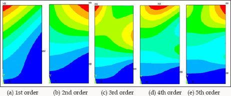 Click here to view Large Figure 2 Lupinepublishers-openaccess-journals-Civil-engineering-Architechture