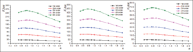 Click here to view Large Figure 5 Lupinepublishers-openaccess-journals-Civil-engineering-Architechture