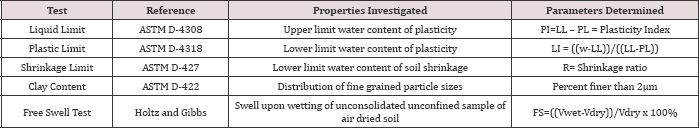 Click here to view Large Table 1 Lupinepublishers-openaccess-journals-Civil-engineering-Architechture