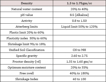 Click here to view Large Table 2 Lupinepublishers-openaccess-journals-Civil-engineering-Architechture