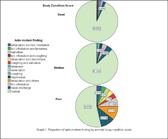Click here to view Large Figure 1 Lupinepublishers-openaccess-Dairy-Veterinaryscience