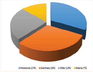 Click here to view Large Scheme 1 Lupinepublishers-openaccess-Dairy-Veterinaryscience
