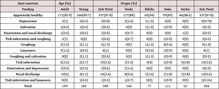 Click here to view Large Table 1 Lupinepublishers-openaccess-Dairy-Veterinaryscience