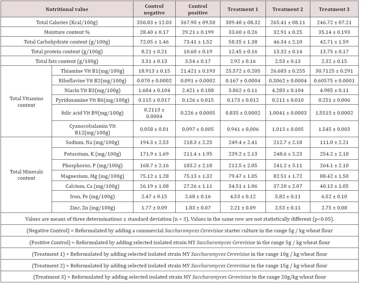Click here to view Large Table 1 Lupinepublishers-openaccess-Dairy-Veterinary-Sciences