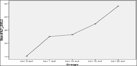 Click here to view Large Figure 1 Lupinepublishers-openaccess-dentistry-oral-healthcare