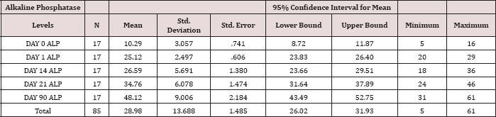 Click here to view Large Table 1 Lupinepublishers-openaccess-dentistry-oral-healthcare