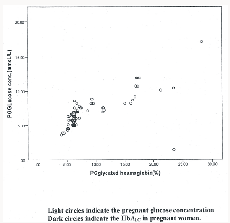 Click here to view Large Figure 1 lupinepublishers-openaccess-journal-diabetes-obesity