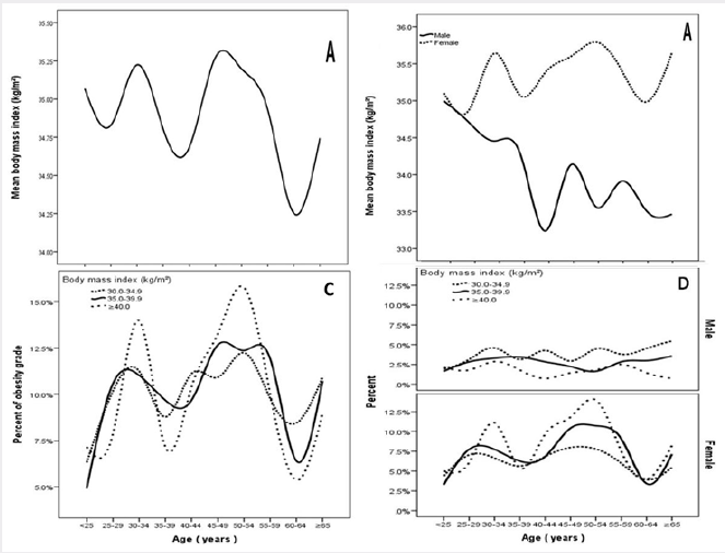Click here to view Large Figure 1 lupinepublishers-openaccess-journal-diabetes-obesity