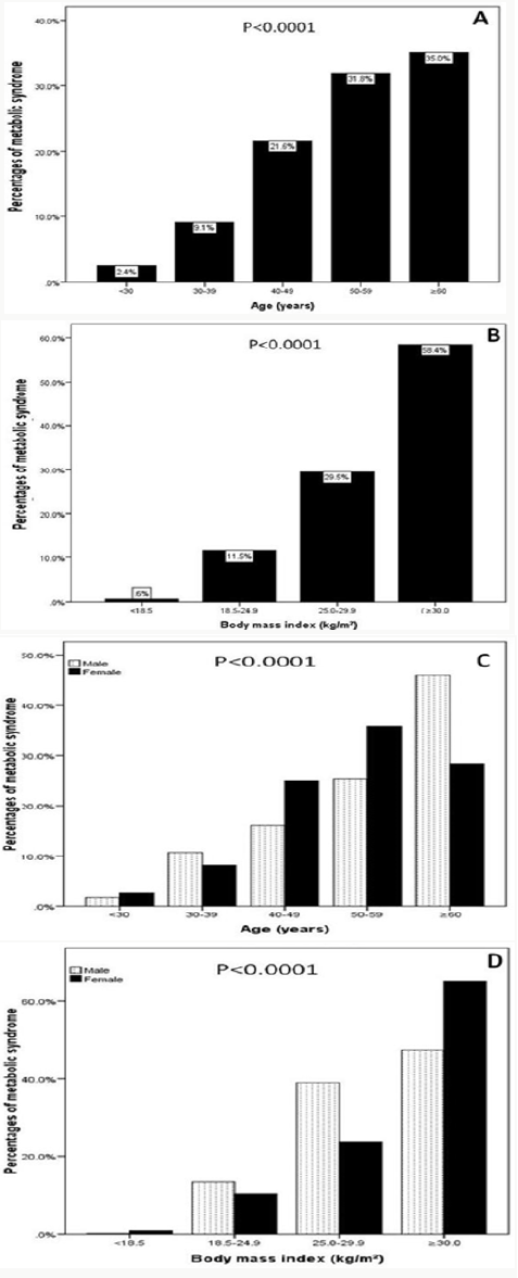 Click here to view Large Figure 1 lupinepublishers-openaccess-journal-diabetes-obesity