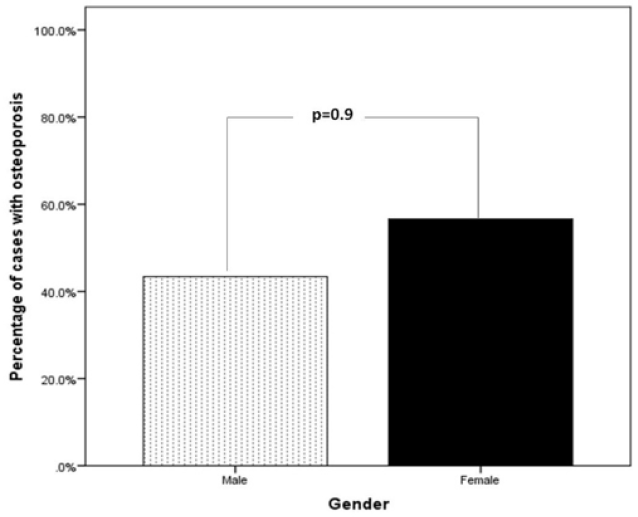 Click here to view Large Figure 1 lupinepublishers-openaccess-journal-diabetes-obesity