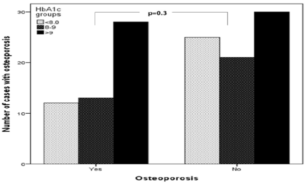 Click here to view Large Figure 2 lupinepublishers-openaccess-journal-diabetes-obesity