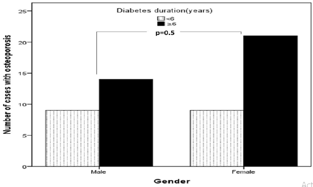 Click here to view Large Figure 3 lupinepublishers-openaccess-journal-diabetes-obesity