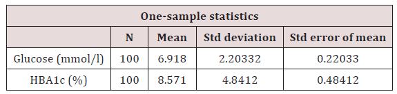 Click here to view Large Table 1 lupinepublishers-openaccess-journal-diabetes-obesity