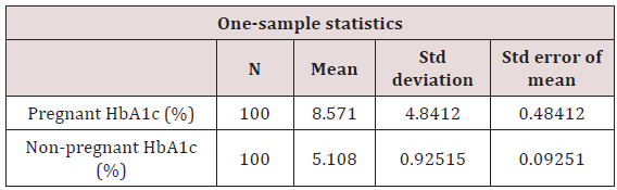 Click here to view Large Table 3 lupinepublishers-openaccess-journal-diabetes-obesity