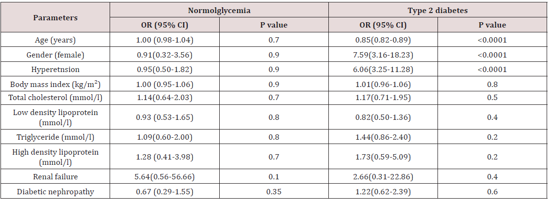 Click here to view Large Scheme 1 lupinepublishers-openaccess-journal-diabetes-obesity