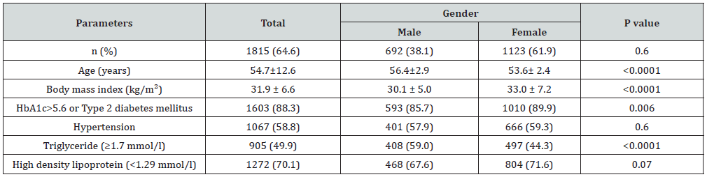 Click here to view Large Table 2 lupinepublishers-openaccess-journal-diabetes-obesity