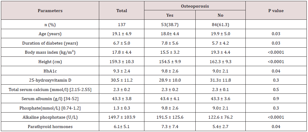 Click here to view Large Table 1 lupinepublishers-openaccess-journal-diabetes-obesity