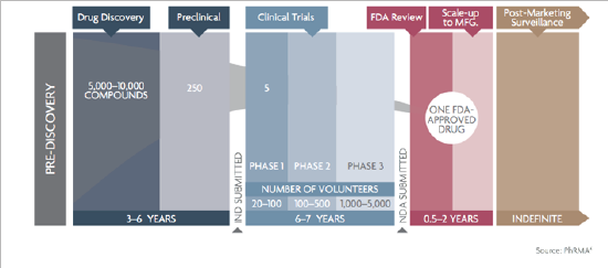 Click here to view Large Figure 1 Lupinepublishers-openaccess-Drugdesigning-Intellectualproperties