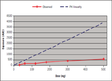 Click here to view Large Figure 3 Lupinepublishers-openaccess-Drugdesigning-Intellectualproperties