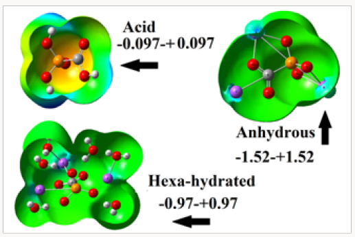 Click here to view Large Scheme 1 Lupinepublishers-openaccess-Drugdesigning-Intellectualproperties