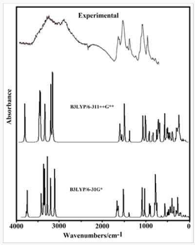 Click here to view Large Scheme 1 Lupinepublishers-openaccess-Drugdesigning-Intellectualproperties