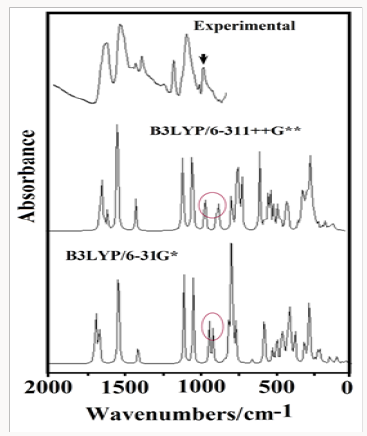 Click here to view Large Scheme 1 Lupinepublishers-openaccess-Drugdesigning-Intellectualproperties