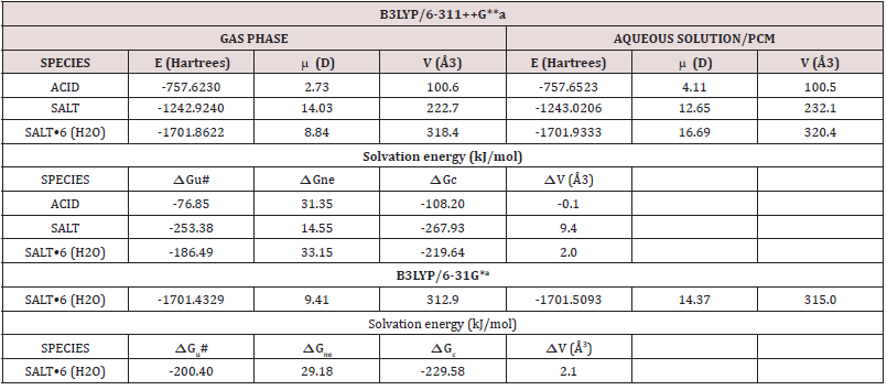 Click here to view Large Scheme 1 Lupinepublishers-openaccess-Drug-Designing-Intellectual-Properties