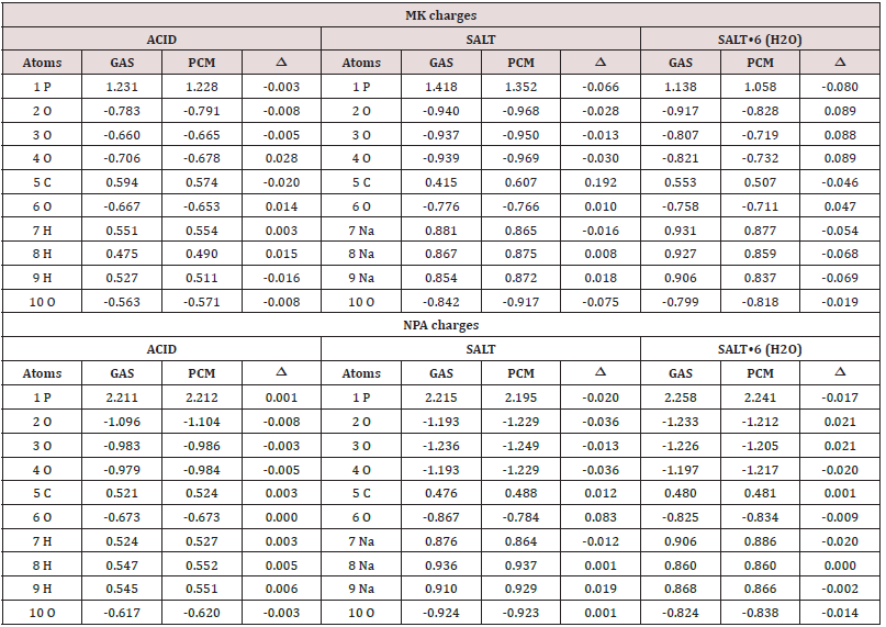 Click here to view Large Scheme 1 Lupinepublishers-openaccess-Drug-Designing-Intellectual-Properties