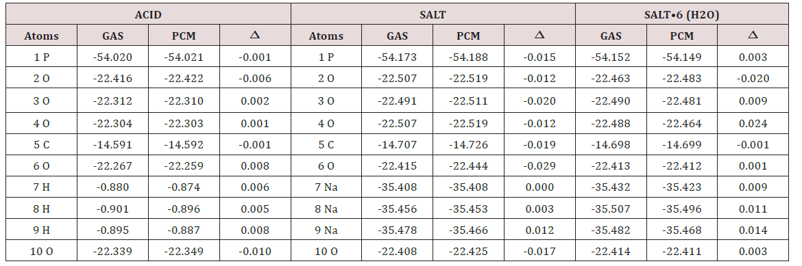 Click here to view Large Scheme 1 Lupinepublishers-openaccess-Drug-Designing-Intellectual-Properties