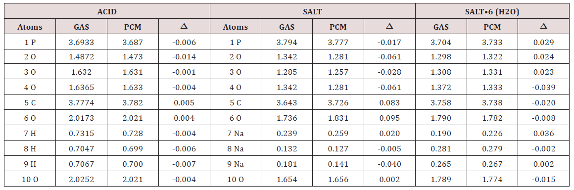 Click here to view Large Scheme 1 Lupinepublishers-openaccess-Drug-Designing-Intellectual-Properties