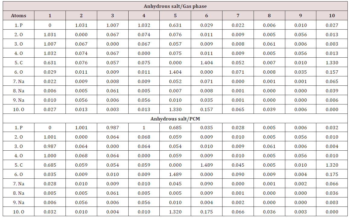 Click here to view Large Scheme 1 Lupinepublishers-openaccess-Drug-Designing-Intellectual-Properties