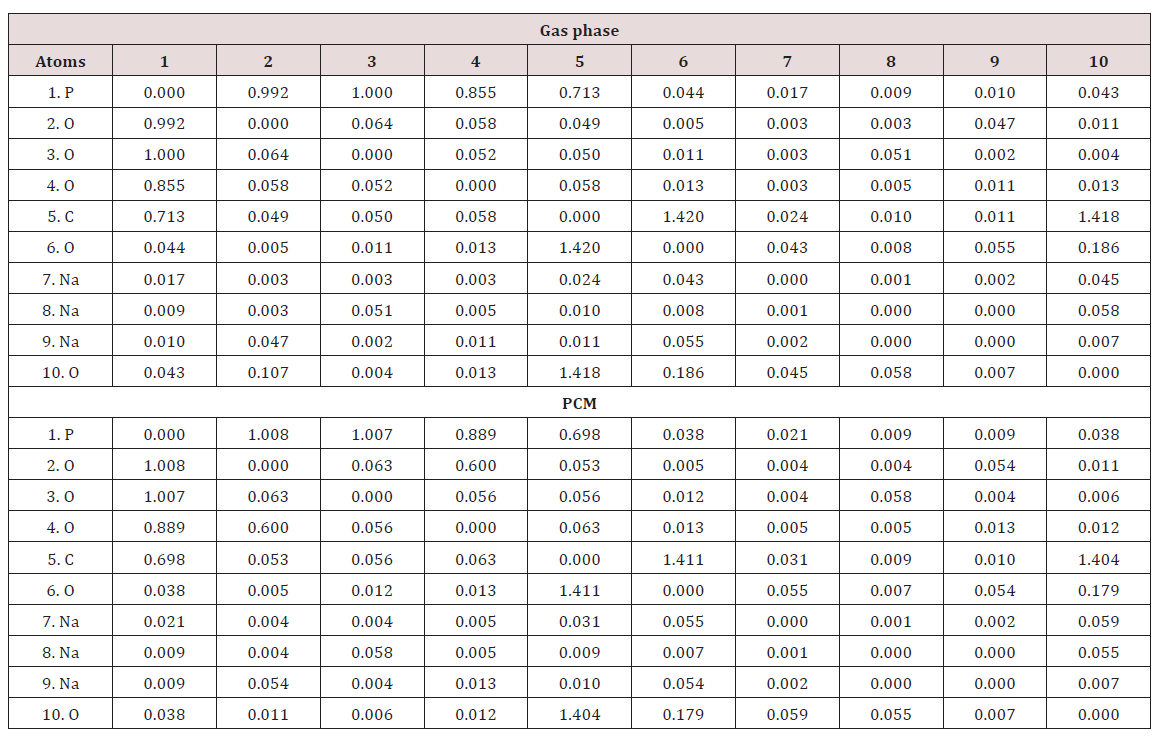 Click here to view Large Scheme 1 Lupinepublishers-openaccess-Drug-Designing-Intellectual-Properties