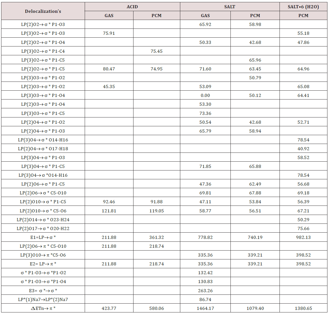 Click here to view Large Scheme 1 Lupinepublishers-openaccess-Drug-Designing-Intellectual-Properties